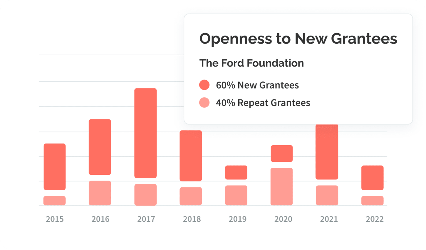 Openness image