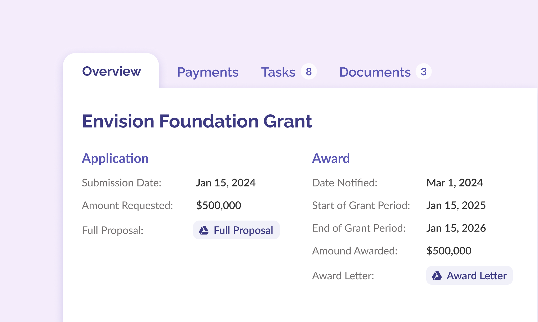 Portfolio overview dashboard showing all grants at a glance