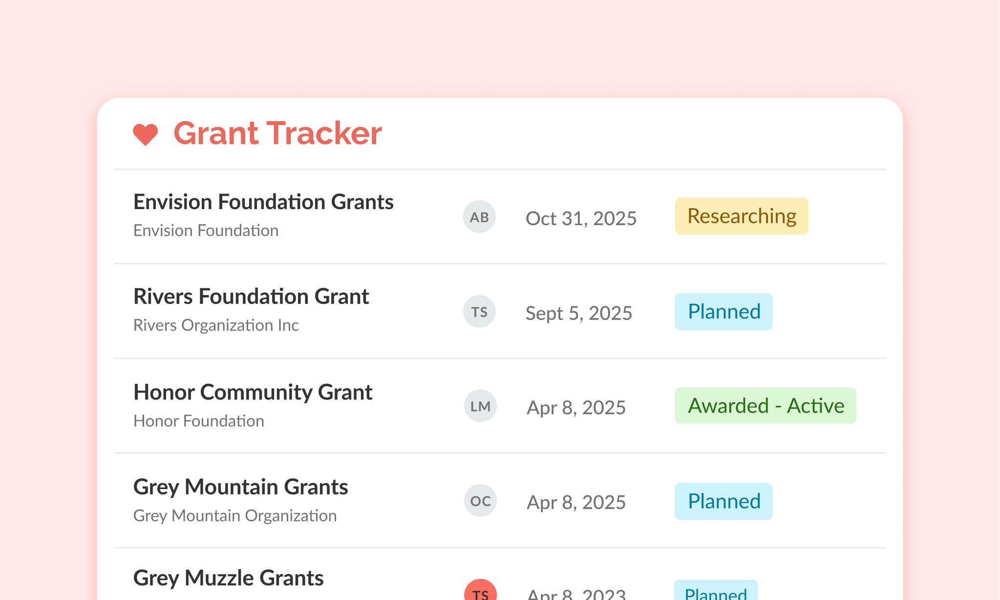 Grant tracker showing deadlines and tasks
