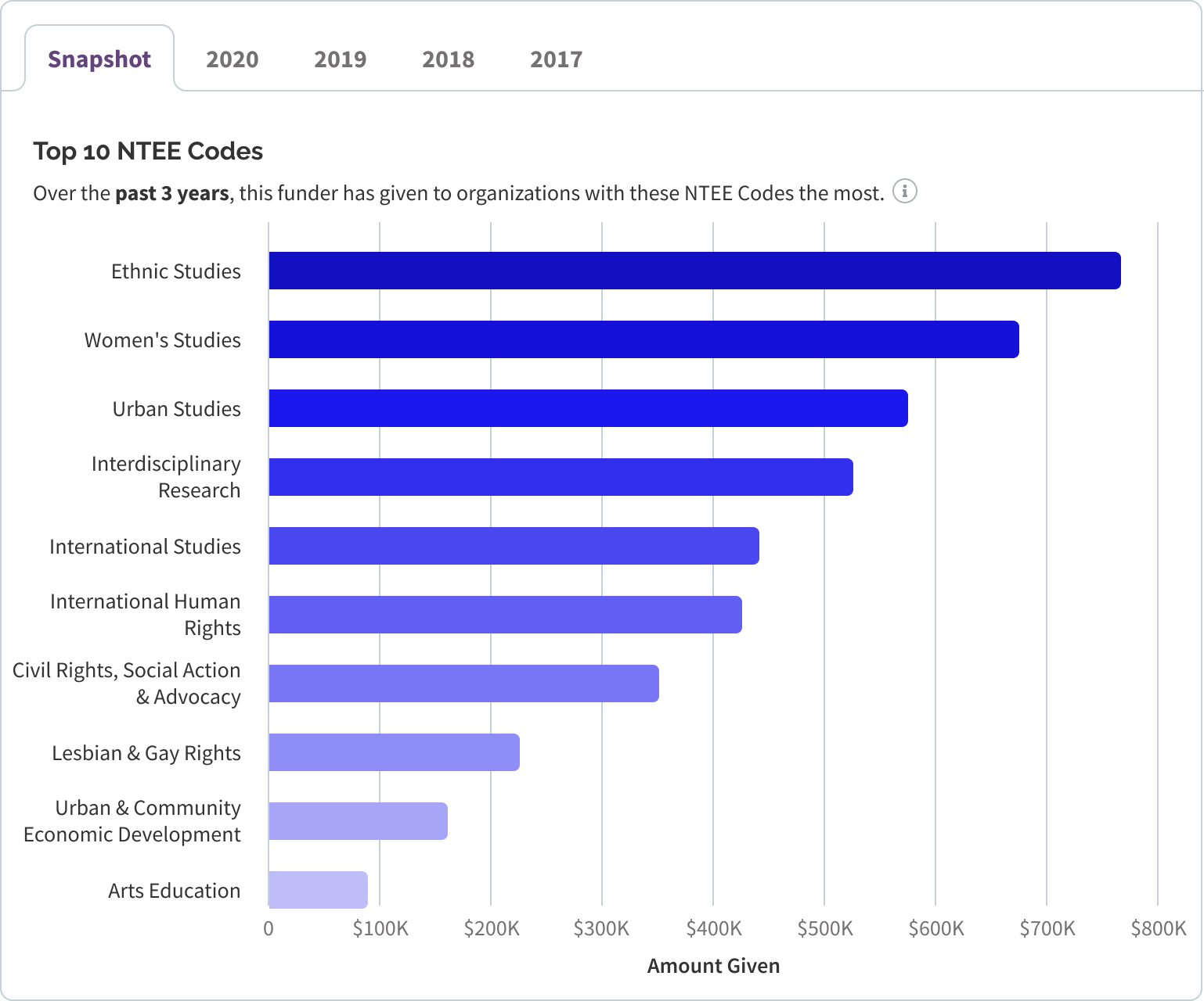 california tourism grants