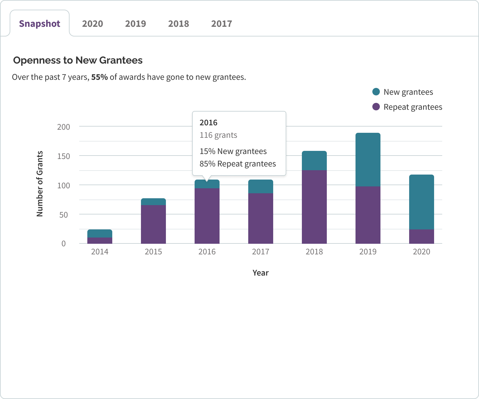 travel and tourism grants